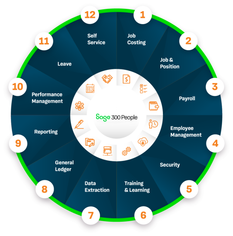 Sage 300 People Payroll